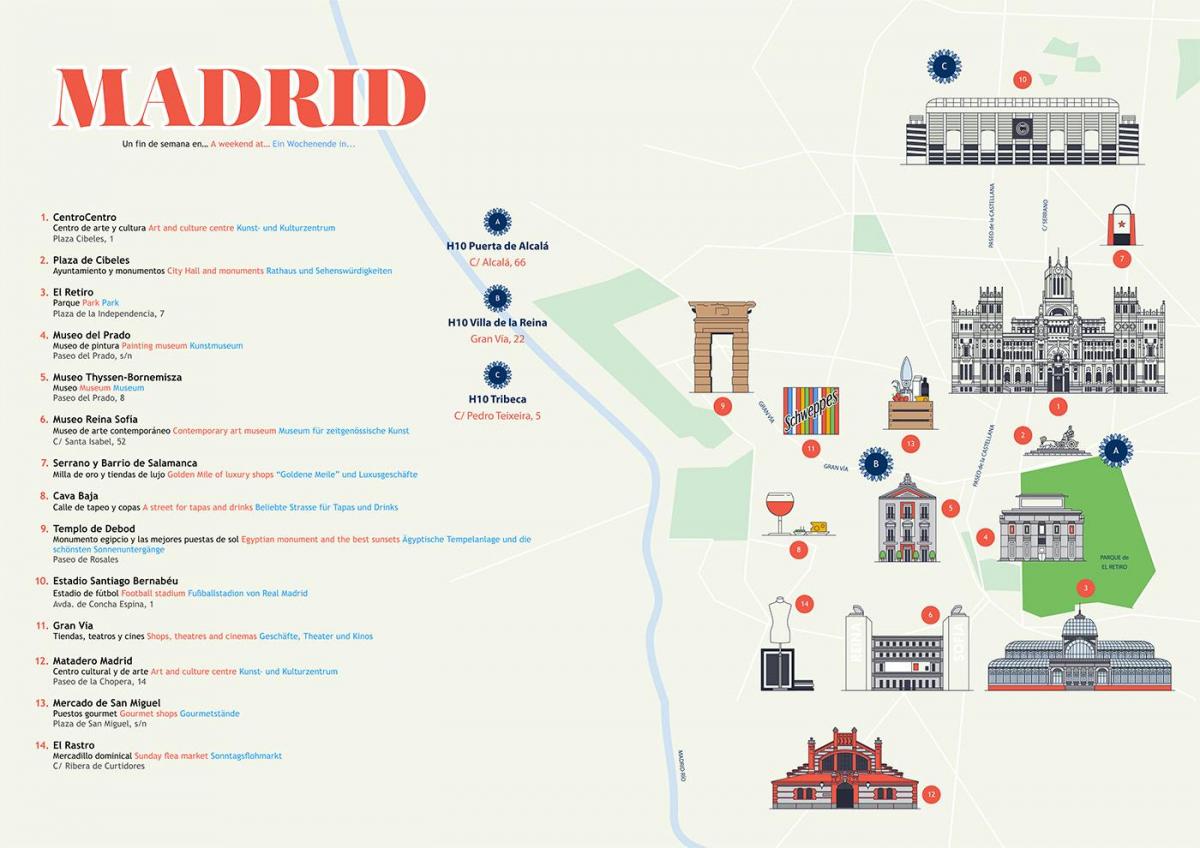 แผนที่ของ prado พิพิธภัณฑ์