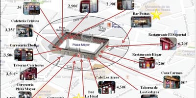 แผนที่ของมาดริดซื้อของถนน